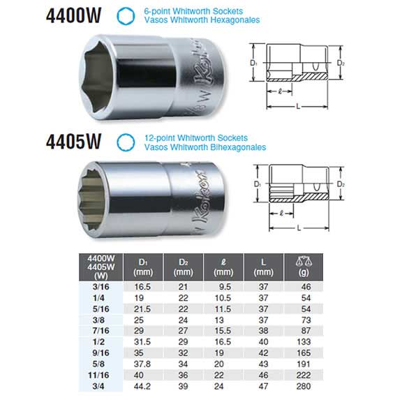 Koken 4400W-1/2 1/2''Whitworth 1/2Dr. Std 6pt Chrome Socket